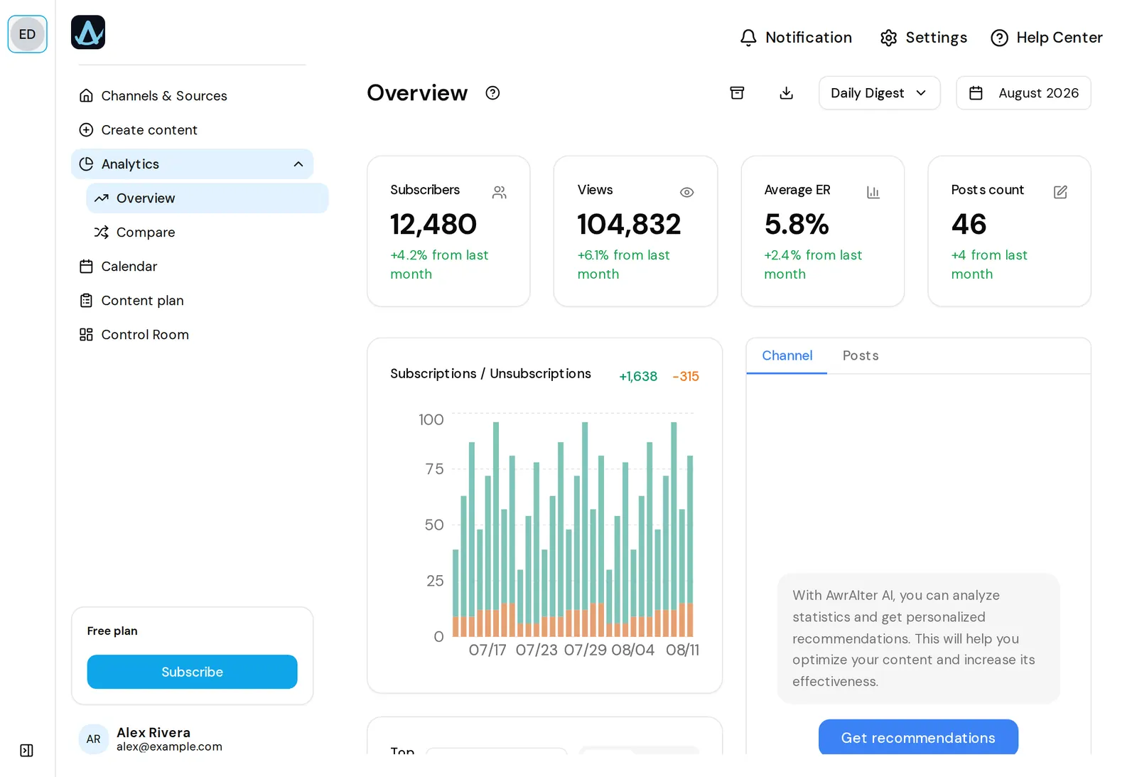 AwrAiter analytics overview of a Telegram channel with ER, ERR and subscriber growth