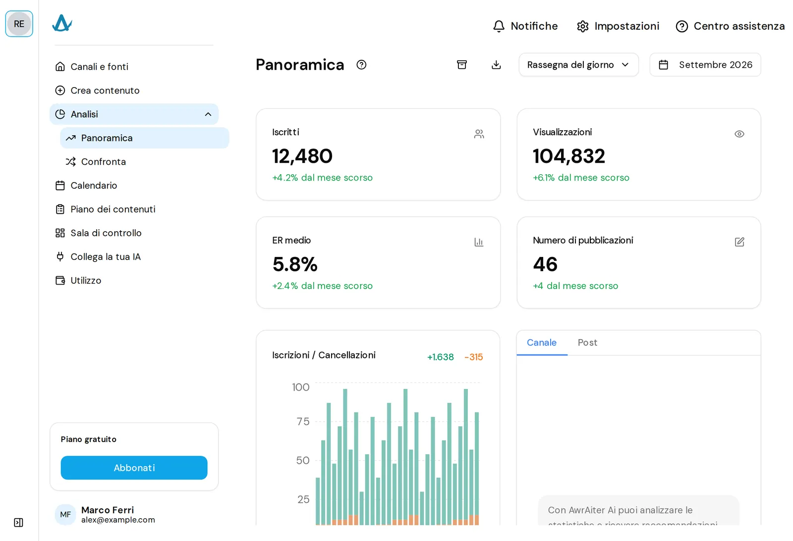 Panoramica delle statistiche di un canale Telegram in AwrAiter con ER, ERR e crescita degli iscritti