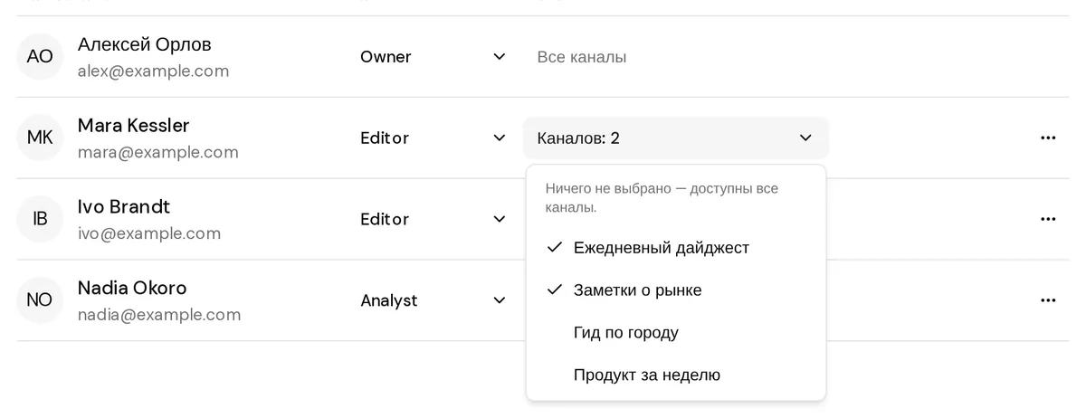 Настройки команды: выбор каналов сотрудника, отмечены два из четырёх