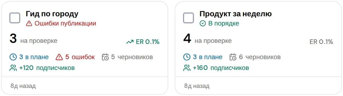 Две карточки каналов: у одной ошибки публикации, у другой «В порядке»